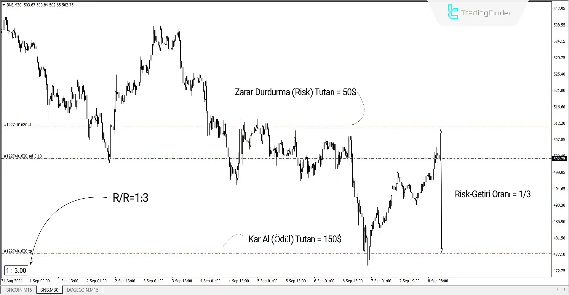 Risk ödül oranı (Birden Çok Emir) Göstergesi MT4 için indir - Ücretsiz - [Trading Finder] 2