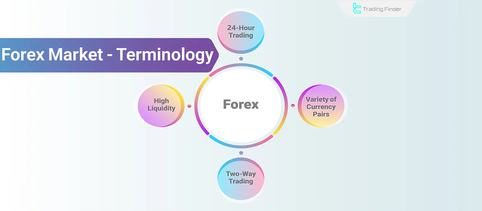 What is Forex?