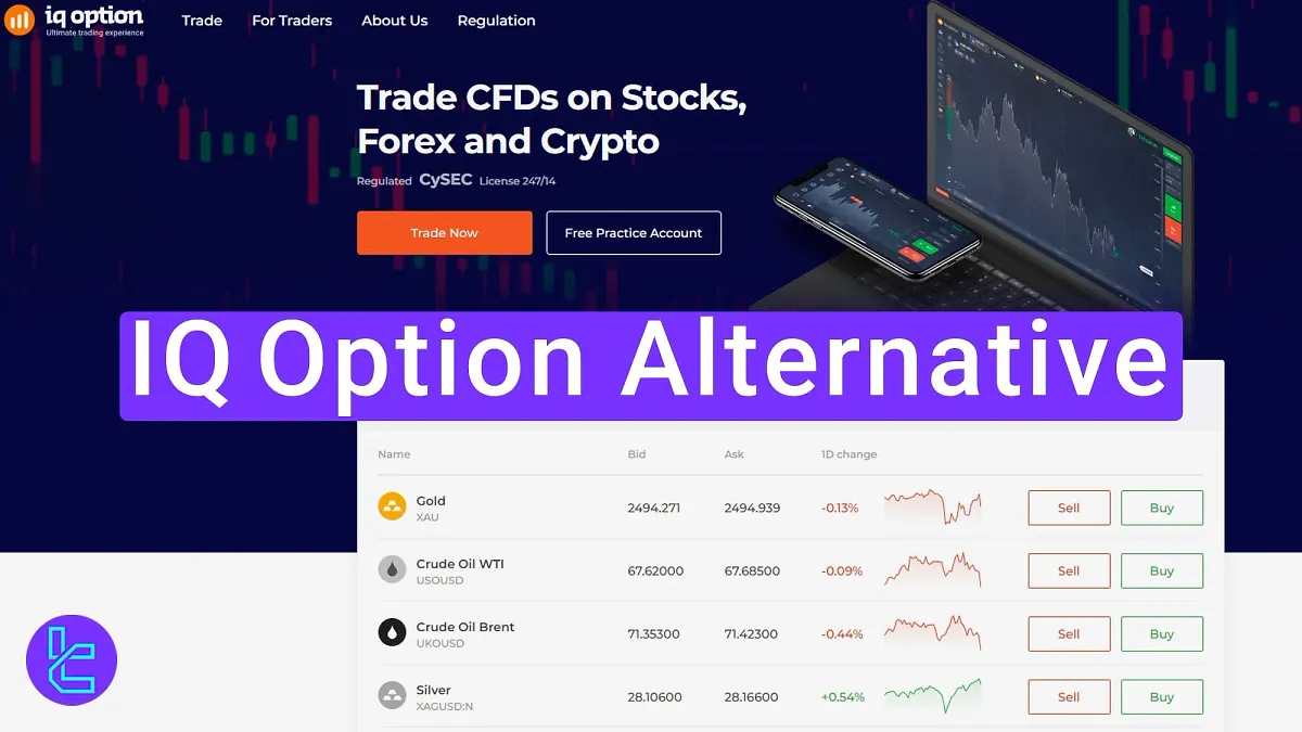 IQ Option Alternative 2025 [IQ cent, Quotex, Pocket Option, and OlympTrade]