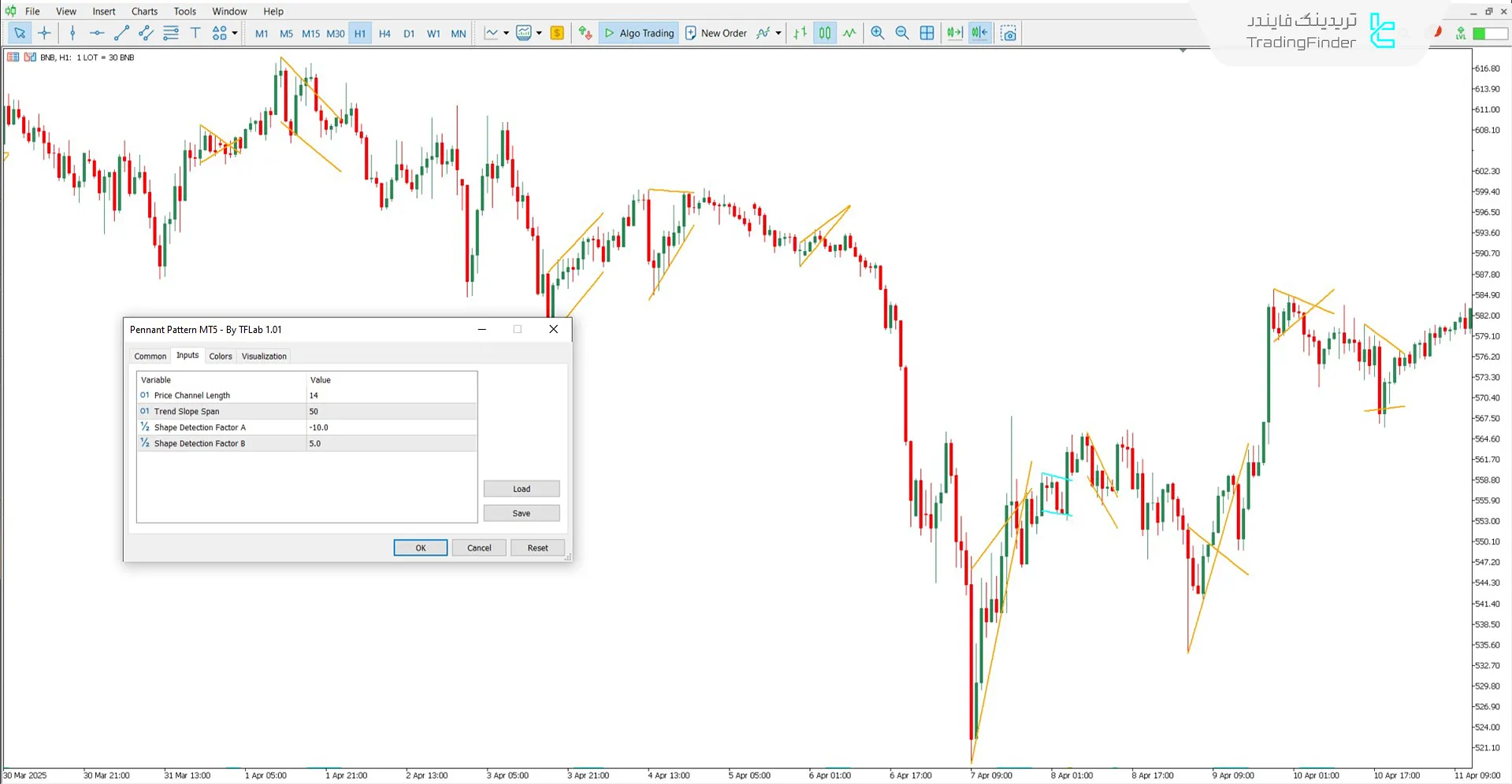 دانلود اندیکاتور الگوی پرچم سه گوش (Pennant Pattern) برای متاتریدر 5 - رایگان 3