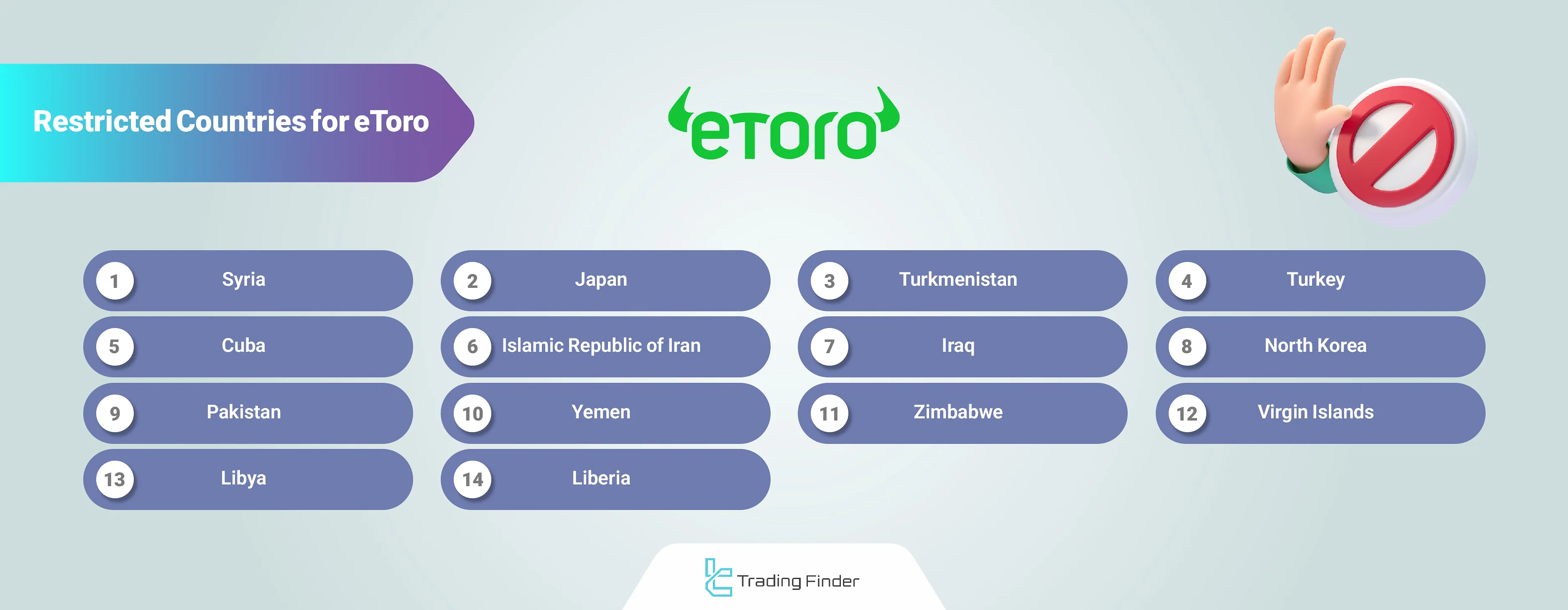 eToro restricted countries