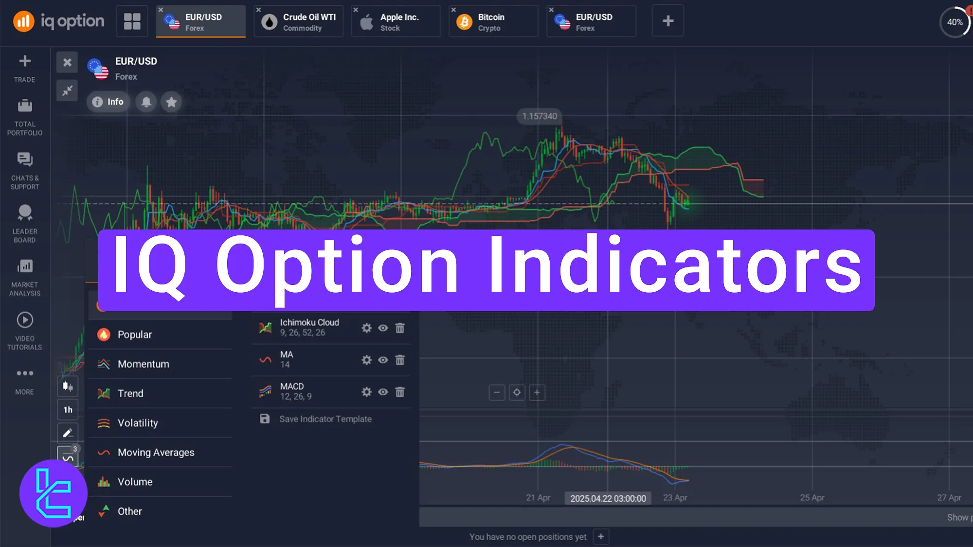 IQ Option Indicators Review