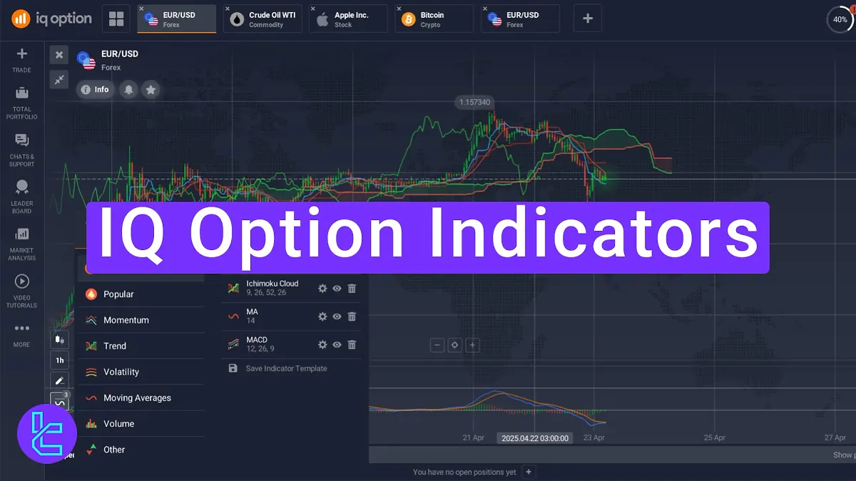 IQ Option Indicators Review 2025 [SMA, RSI, MACD]