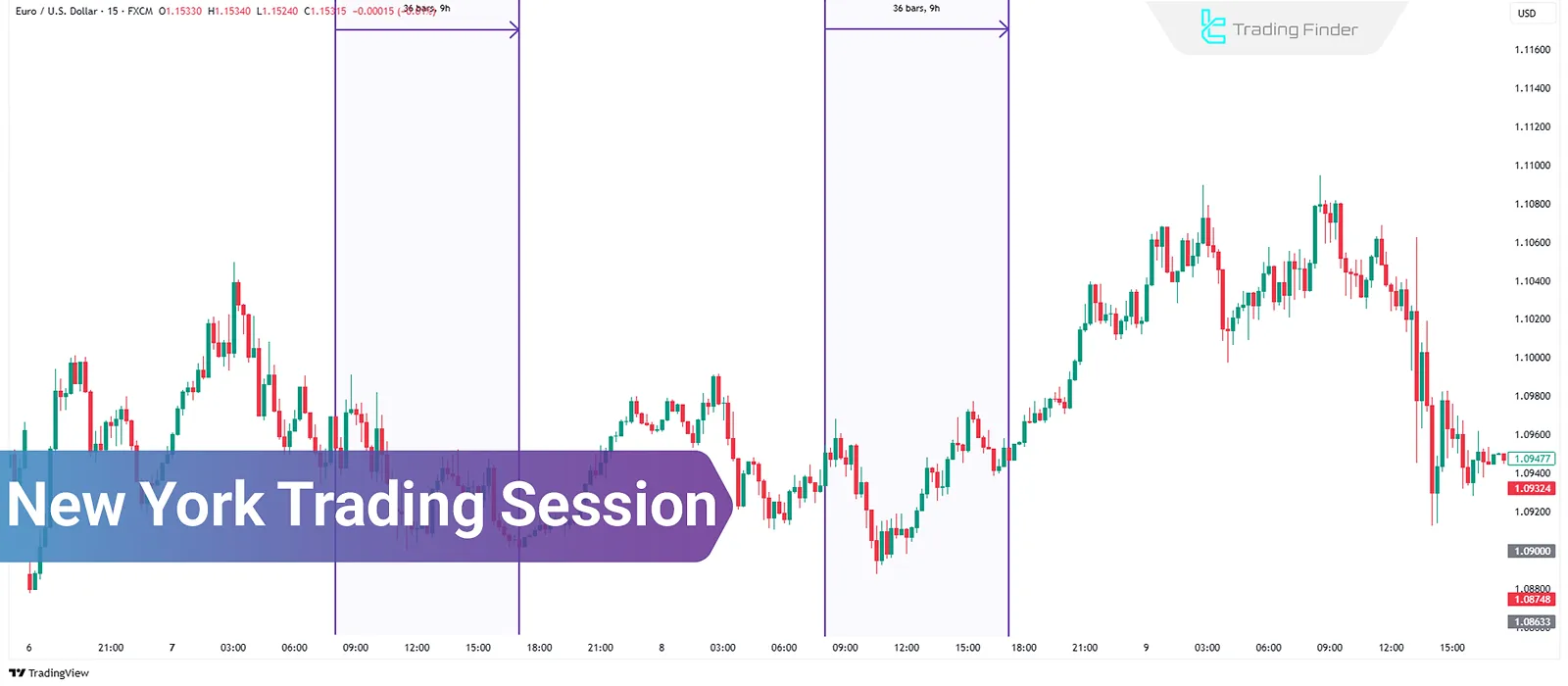 London trading session