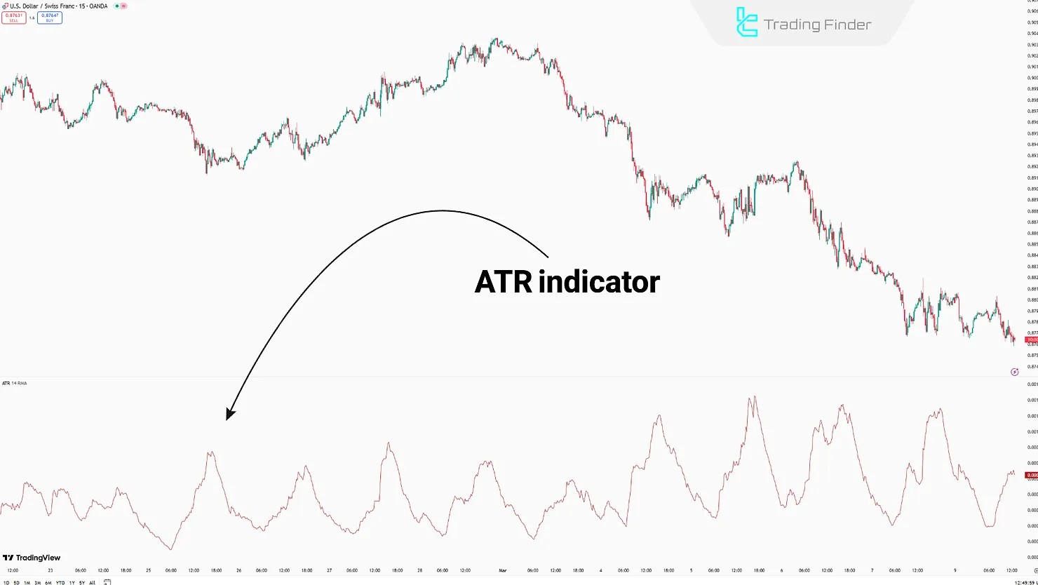 ATR Indicator