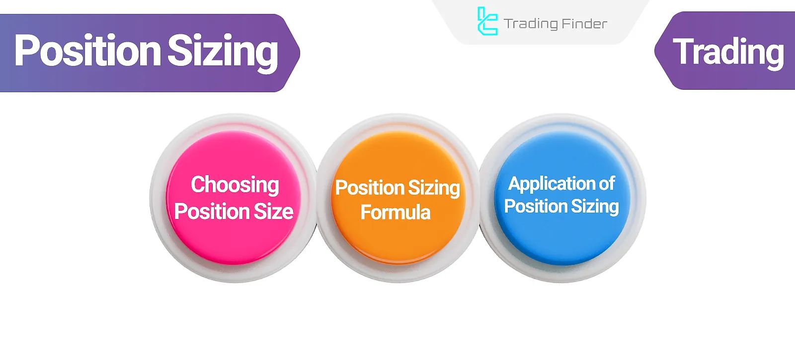 Forex Position Sizing [Fixed, Variable & Risk Percentage]