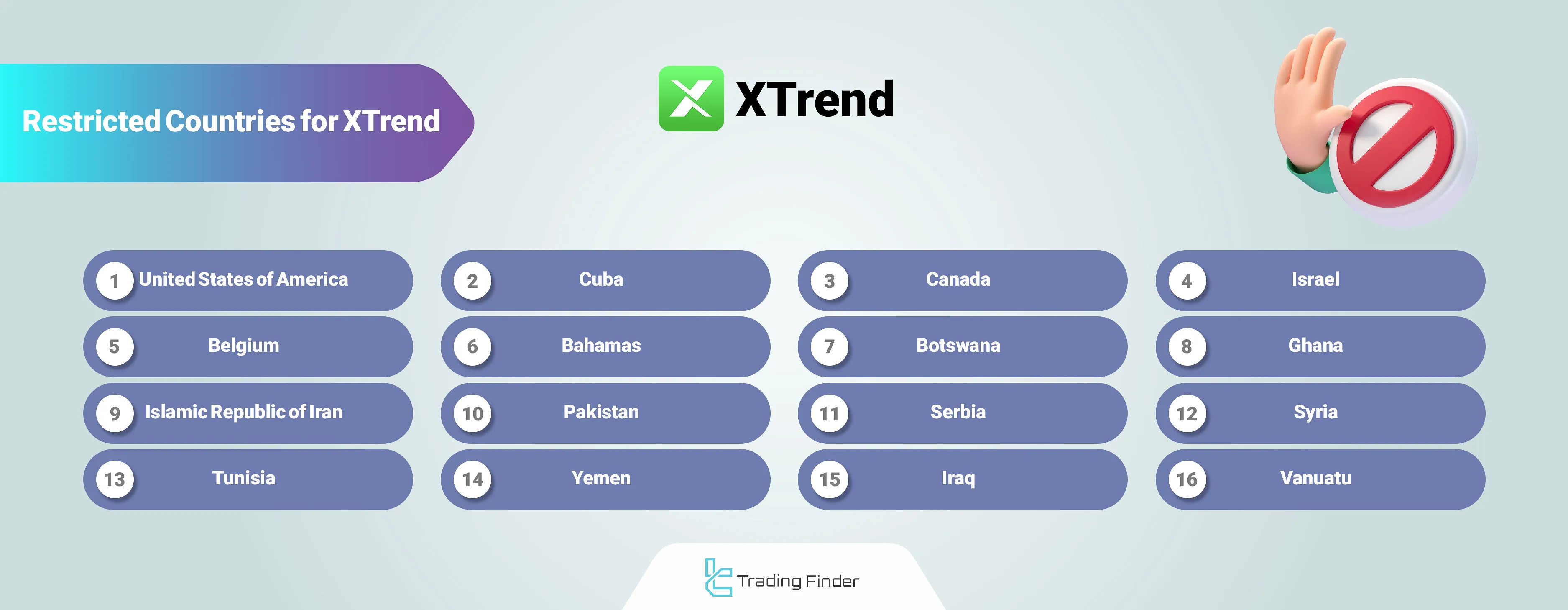 XTrend Broker Geo-Restrictions