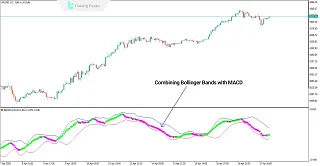 Bollinger Bands and MACD Indicator
