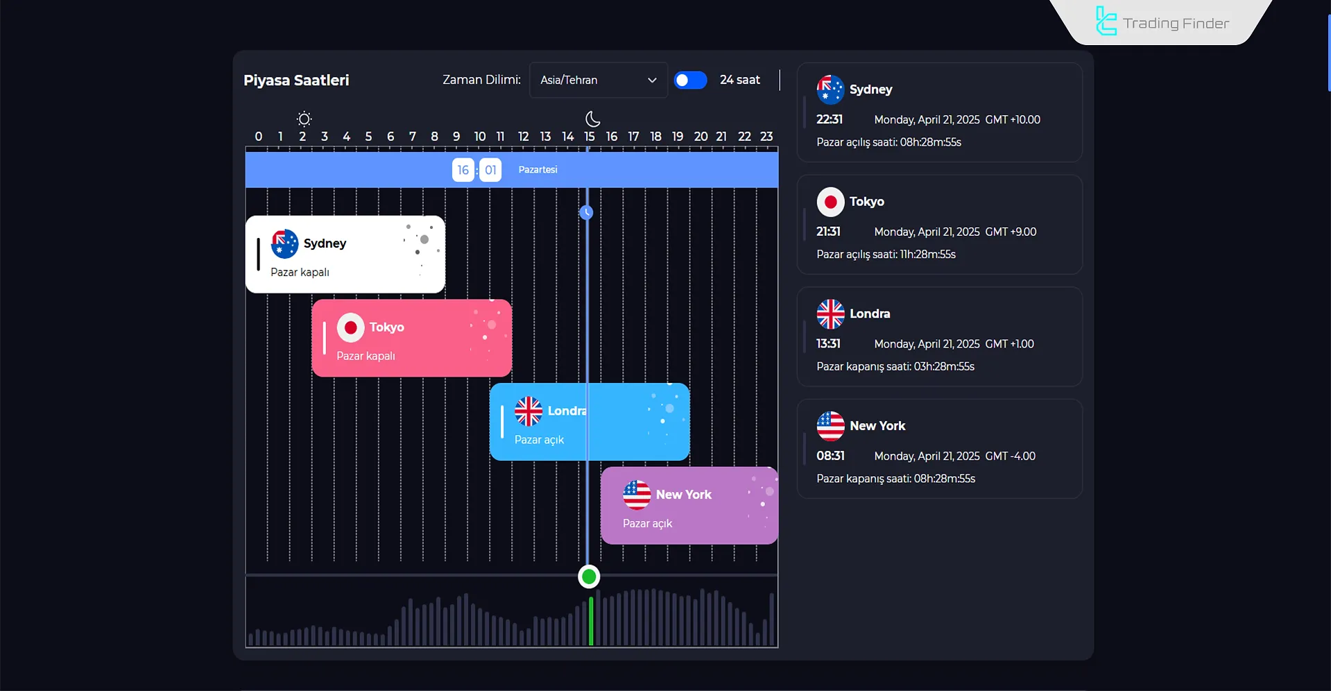 TradingFinder Session Tool