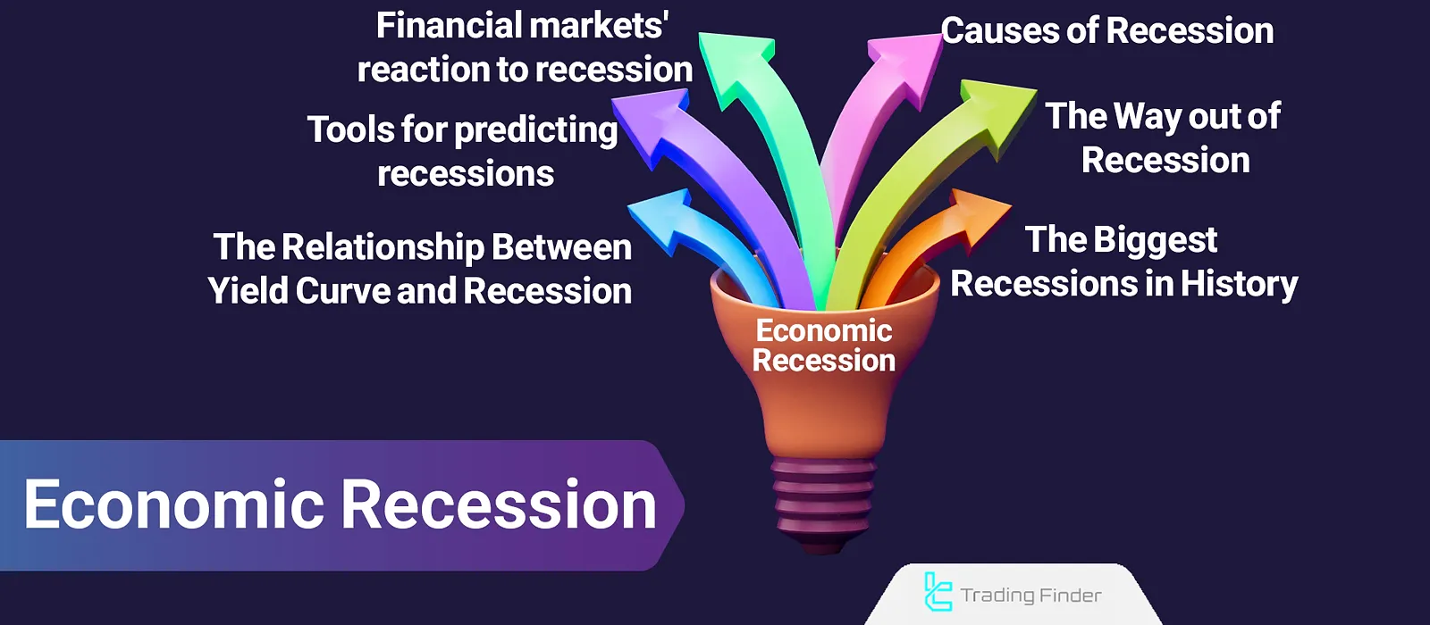 Economic Recession [2008 Recession and Government Actions]