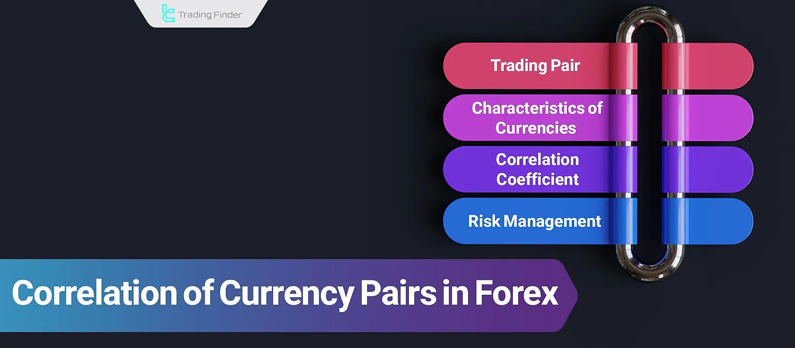 Currency Correlation in Forex: Correlation Tables & Trading Guide