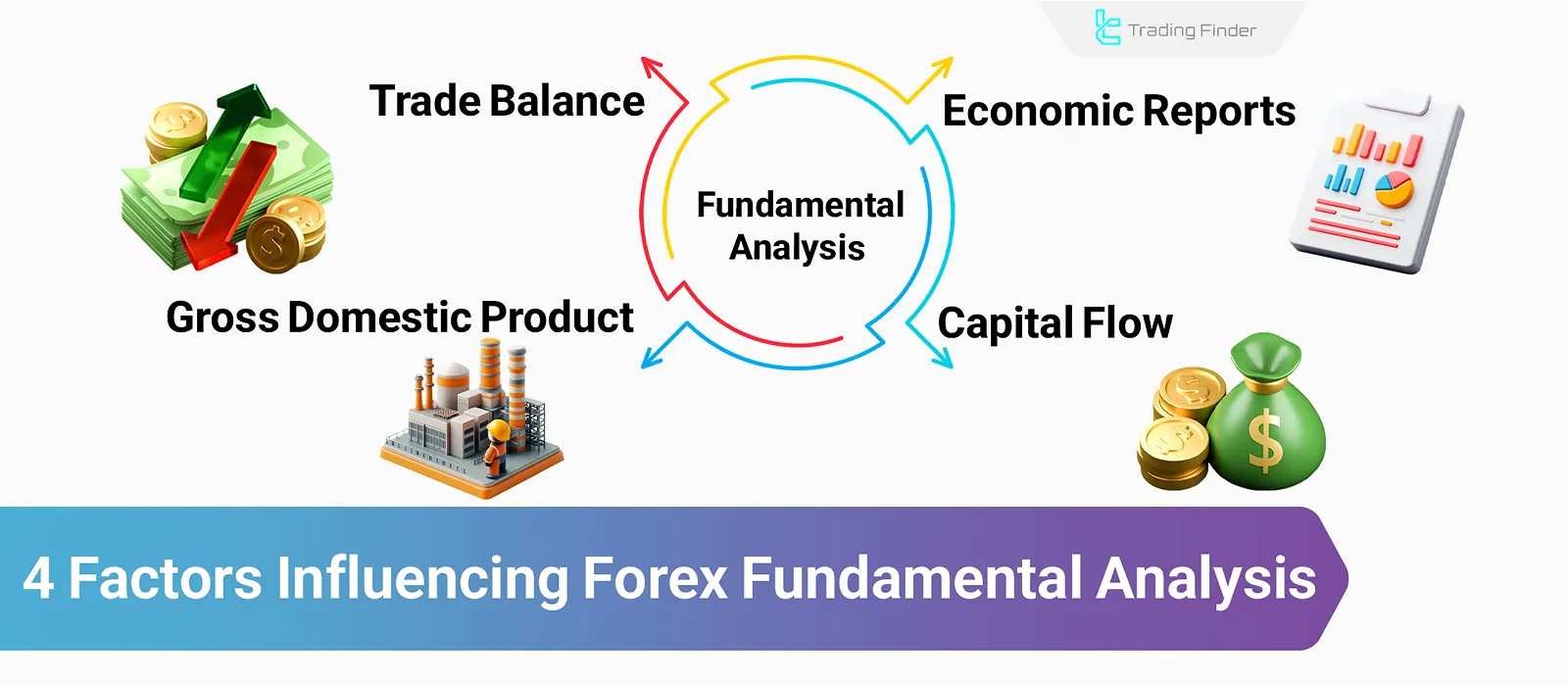 Factors Influencing Fundamental Analysis in Forex