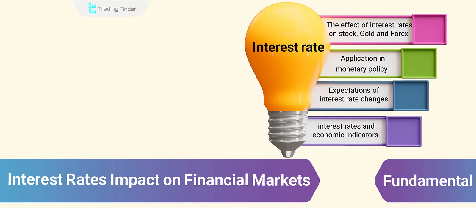 Interest Rate Impact