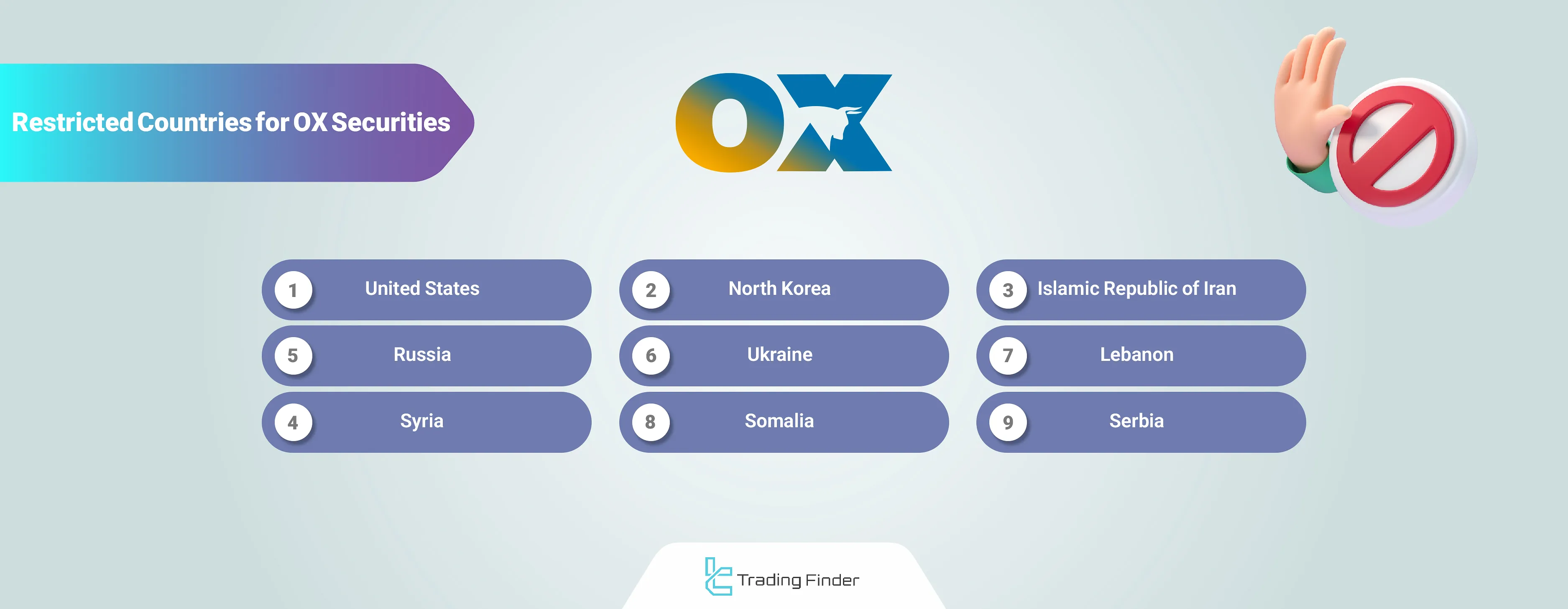OX Securities list of restricted regions
