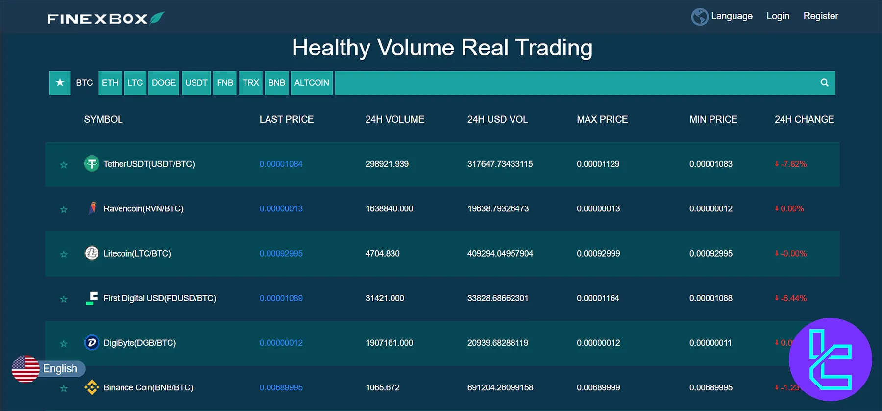 Finexbox Markets