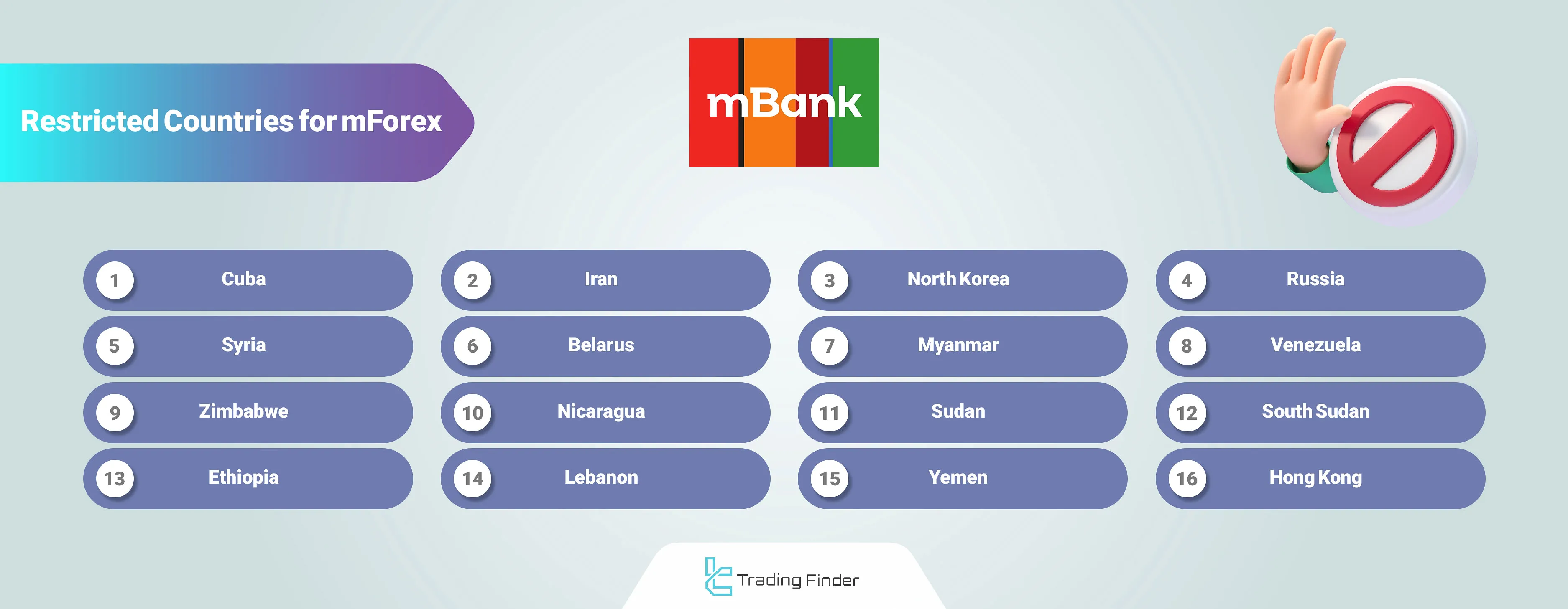 mForex Geo-Restrictions