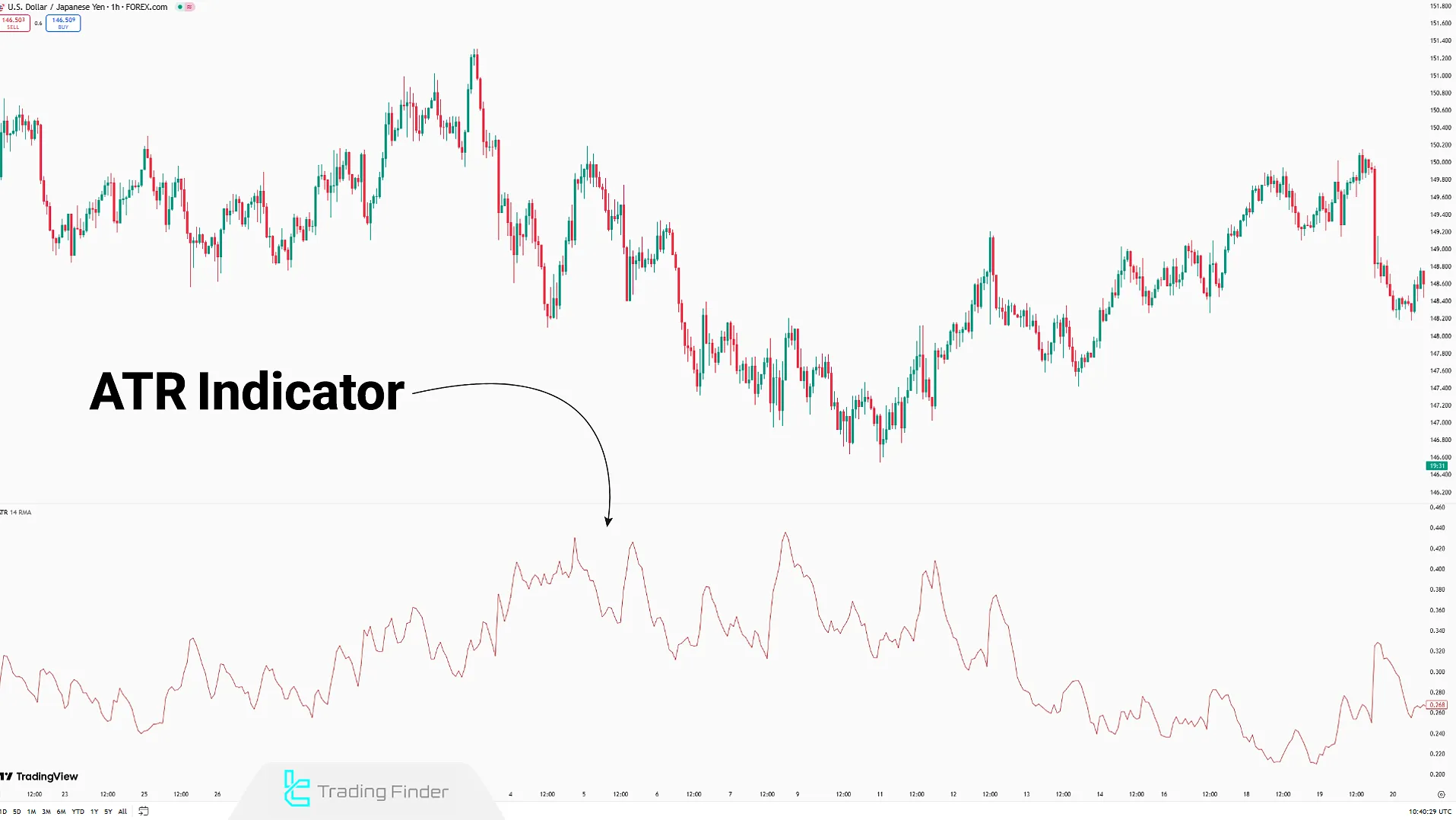 ATR Indicator