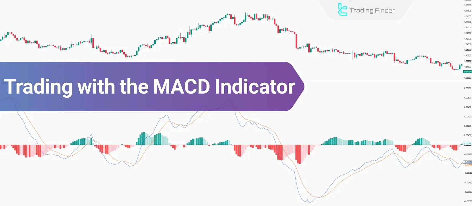 MACD Indicator Trading Strategy