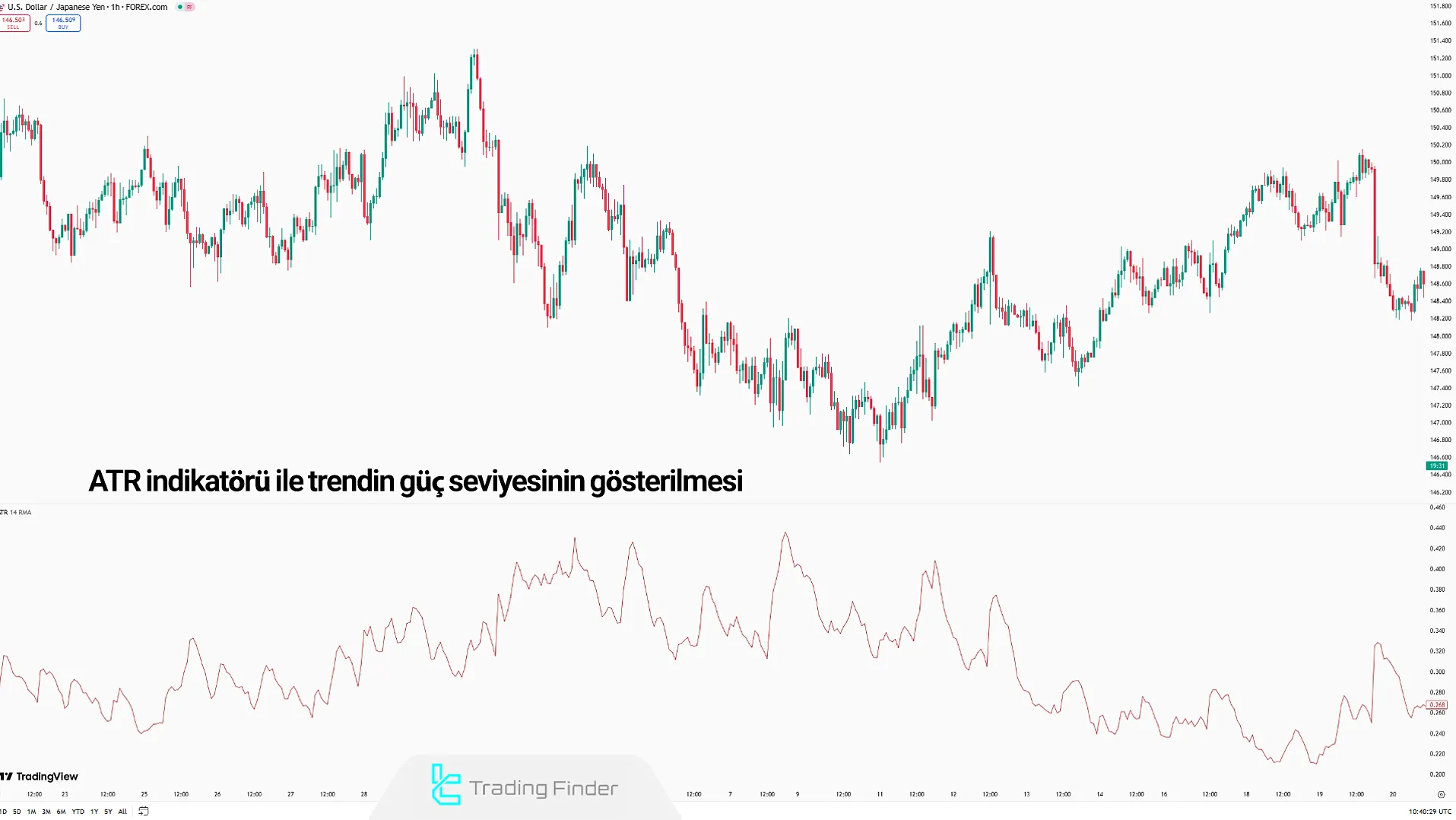 ATR Göstergesi