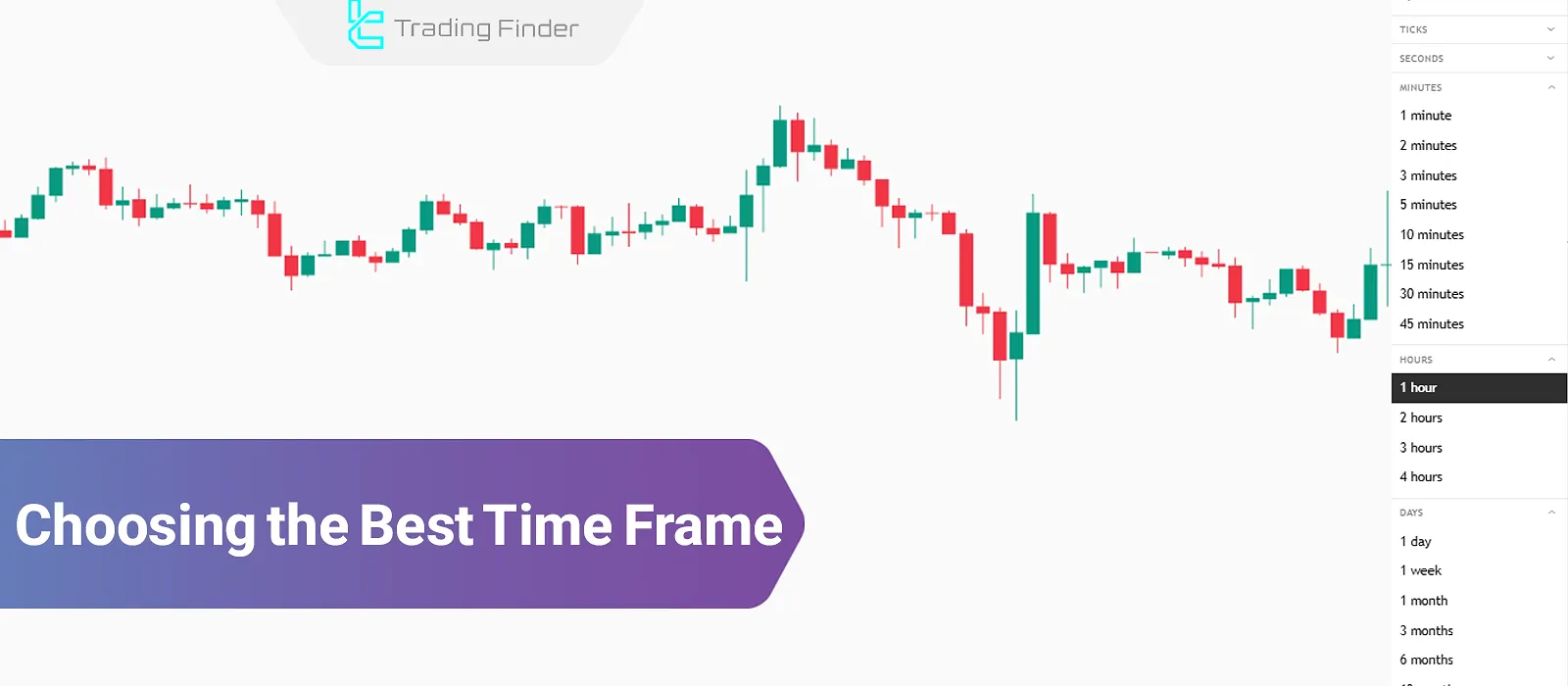Choosing the Best Time Frame – Short, Medium, and Long-Term Strategy Time Frames