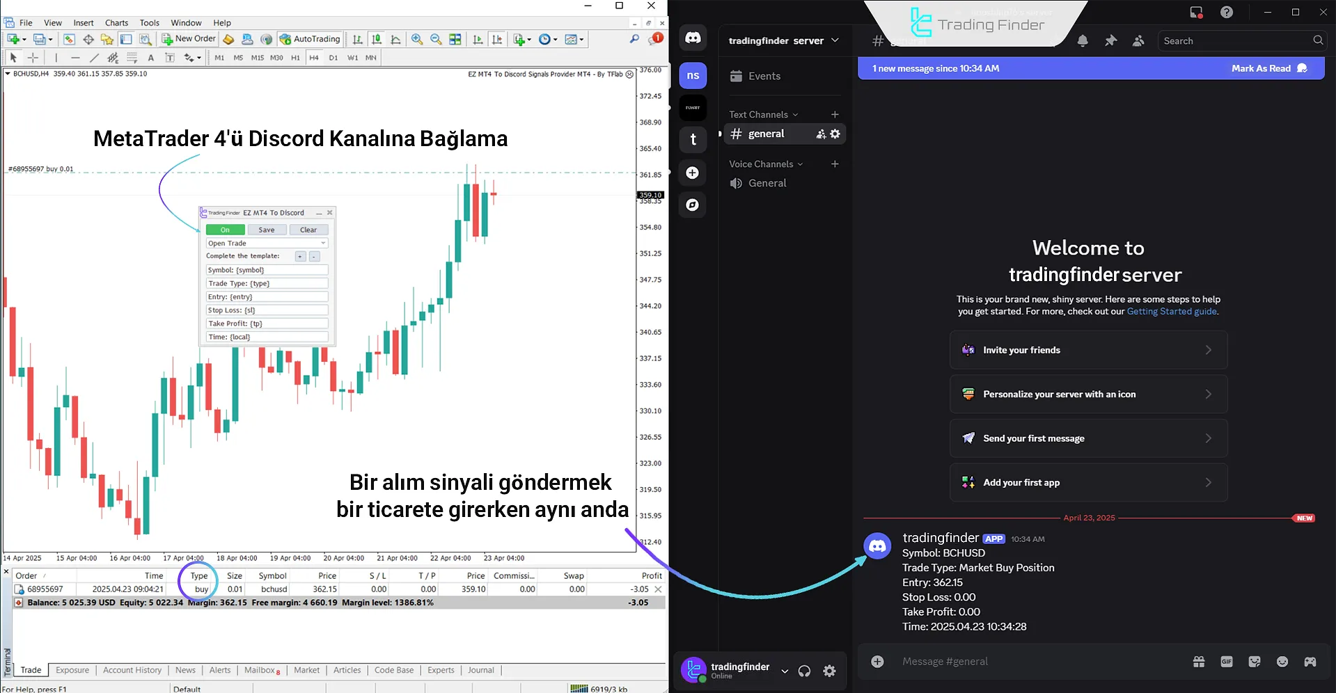 Otomatik sinyal gönderici EA’da sinyal gönderiminin görünümü