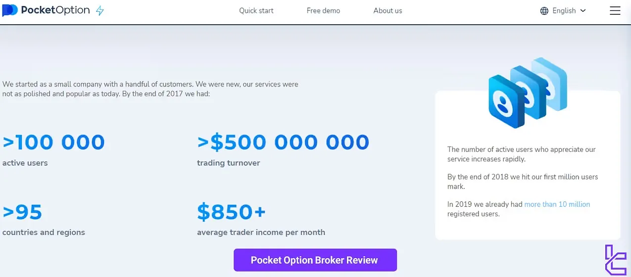 Pocket Option Review