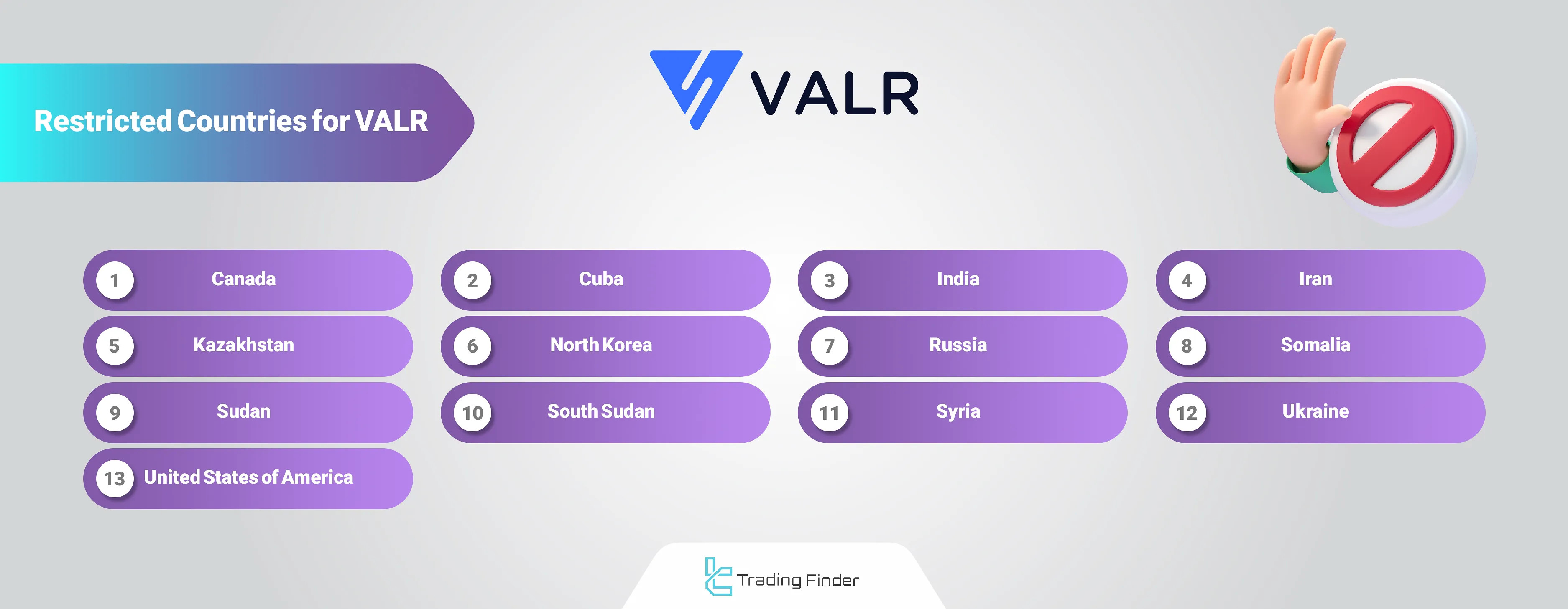 VALR Restricted Countries