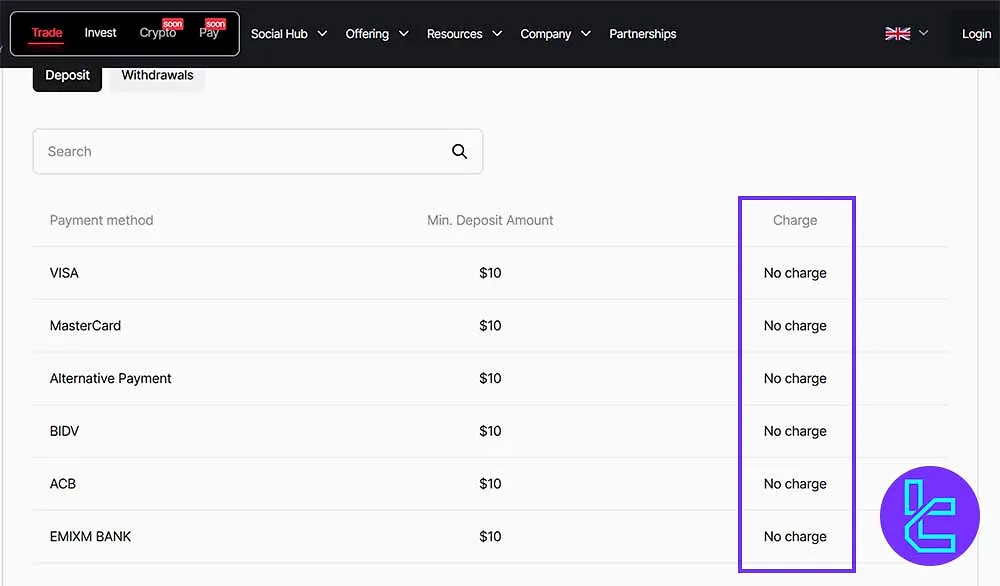 NAGA Funding Fees
