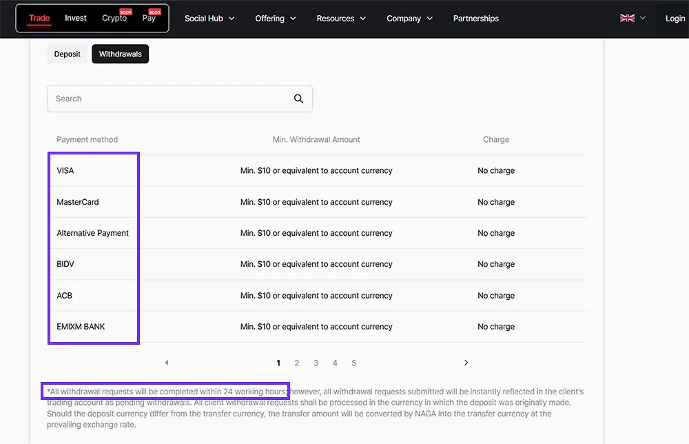 NAGA Payout Processing Time