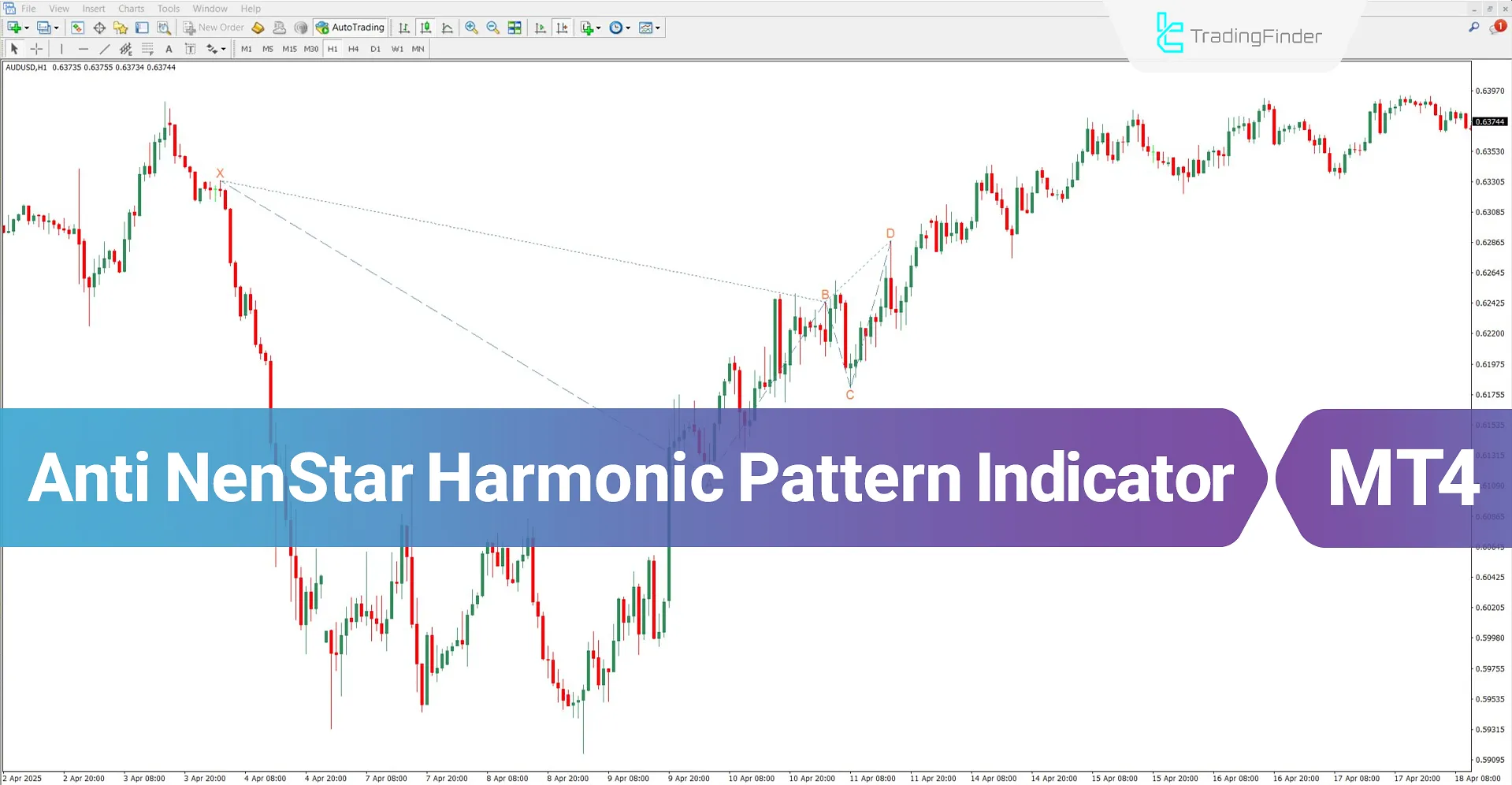 Anti NenStar Harmonic Pattern indicator for MT4 Download – Free – [TFlab]