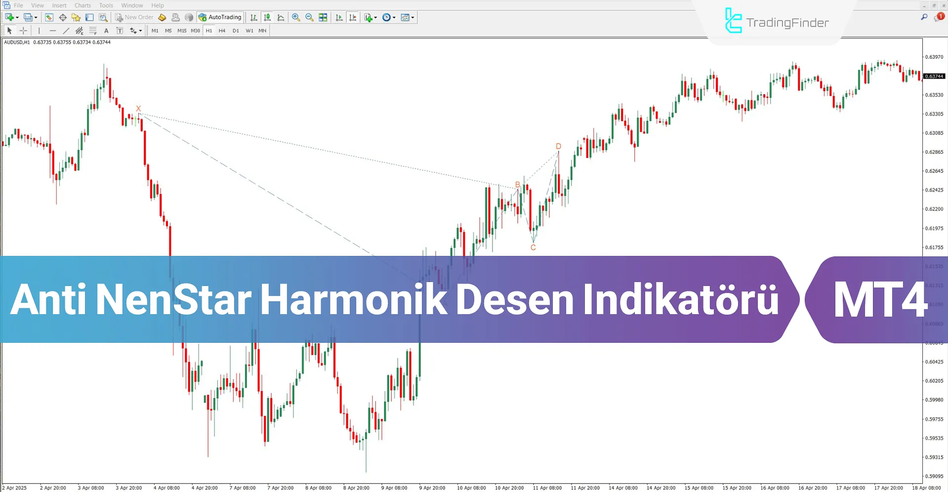 Anti NenStar Harmonik Desen İndikatörü MT4 için İndir – Ücretsiz – [TFlab]