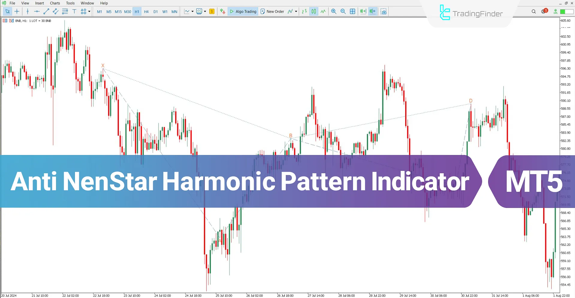 Anti NenStar Harmonic Pattern indicator for MT5 Download – Free – [TFlab]