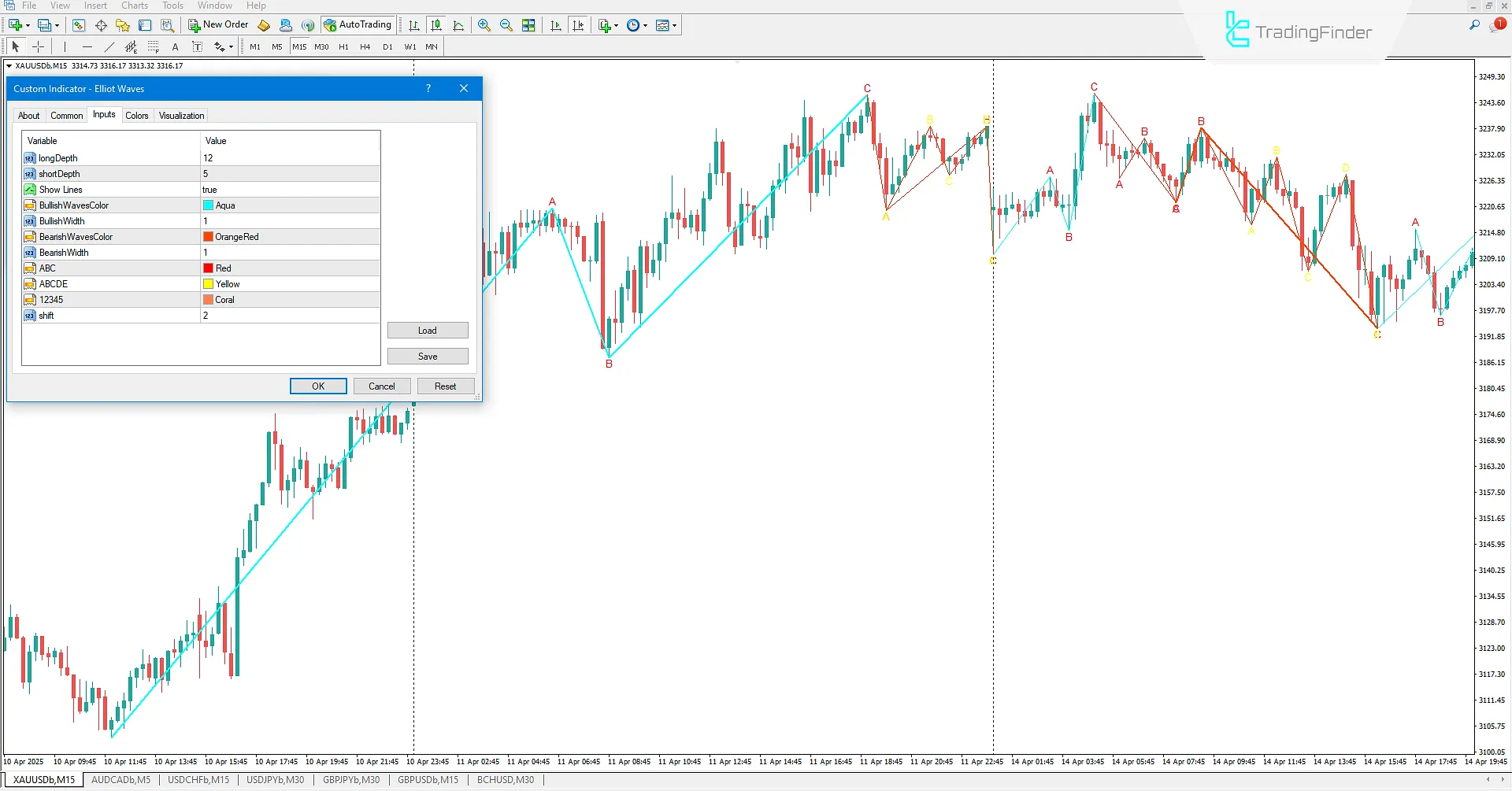 Elliott Waves Indicator MT4 - Free Download 3