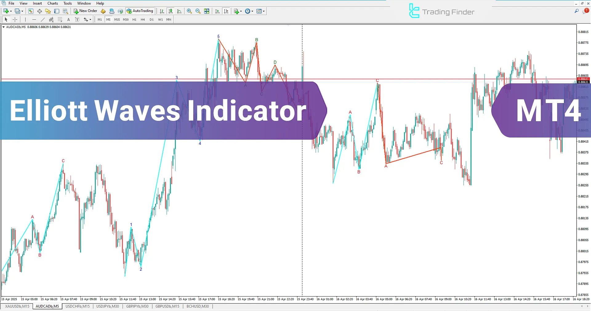 Elliott Waves Indicator MT4 - Free Download
