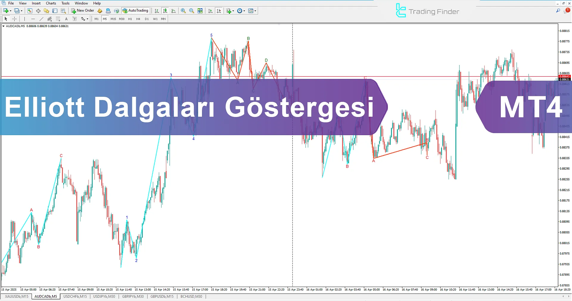 Elliott Dalga Göstergesi  MT4 - Ücretsiz İndir 