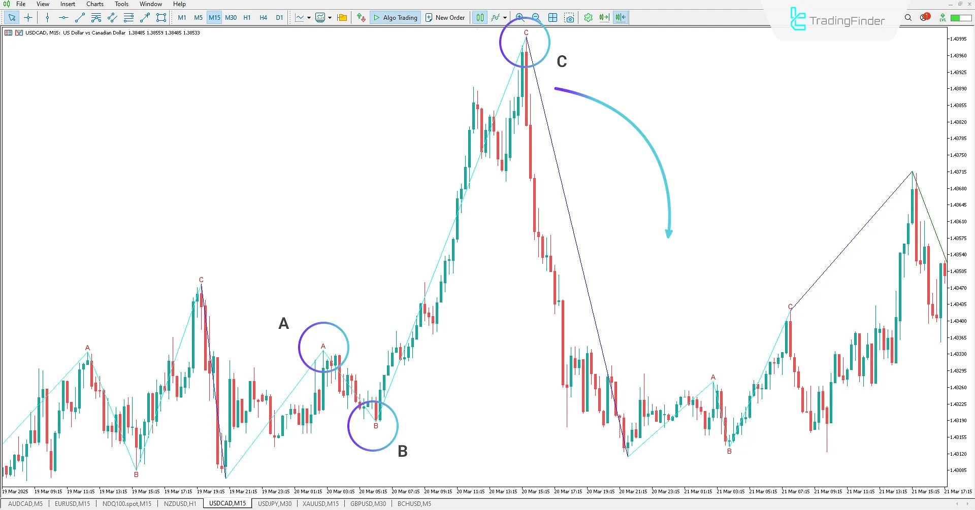 Elliott Waves Indicator MT5 - Free Download 2