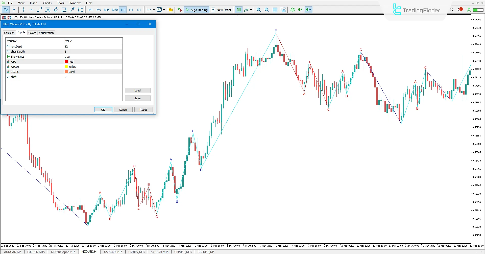 Elliott Waves Indicator MT5 - Free Download 3