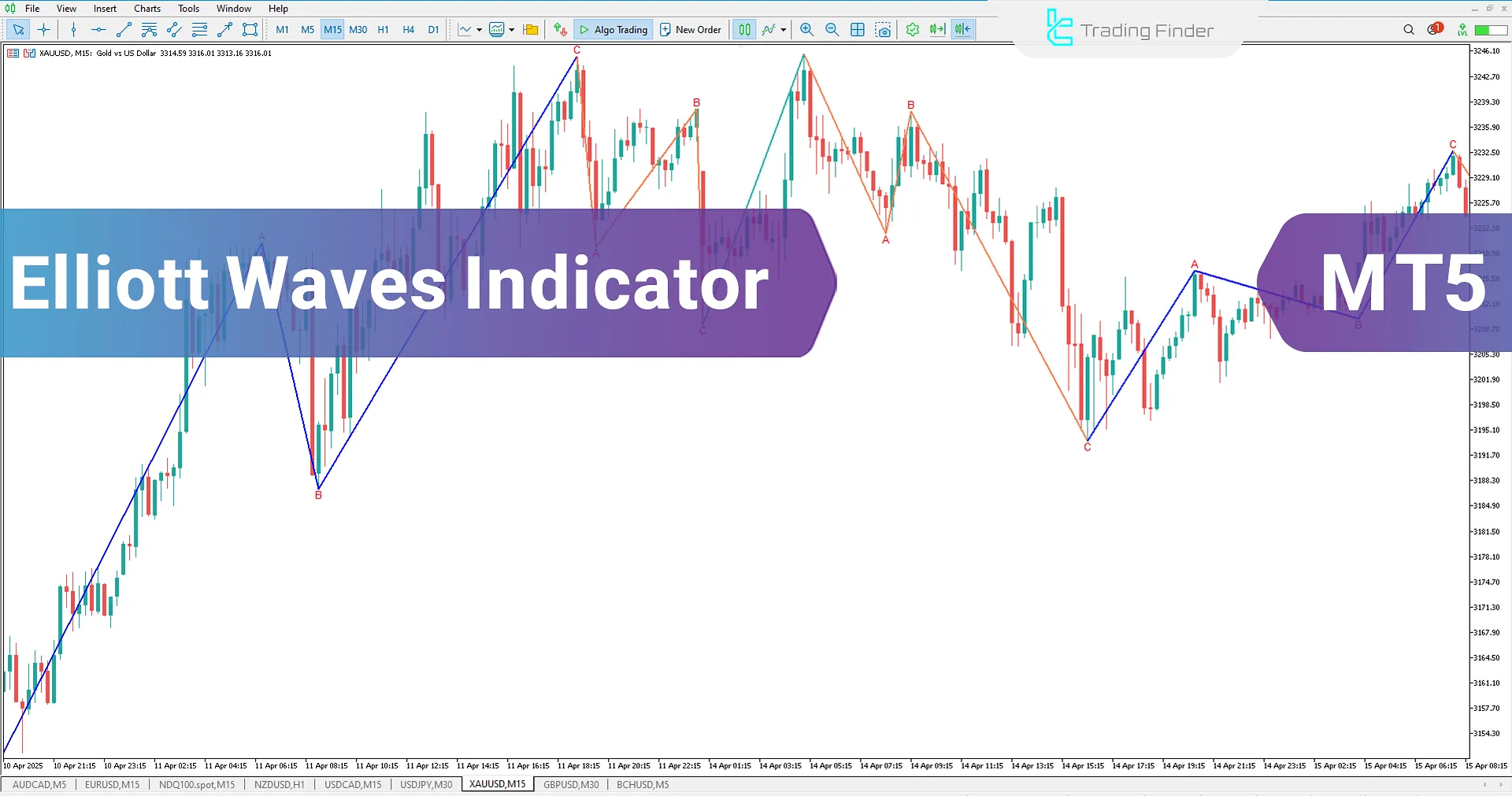 Elliott Waves Indicator MT5 - Free Download