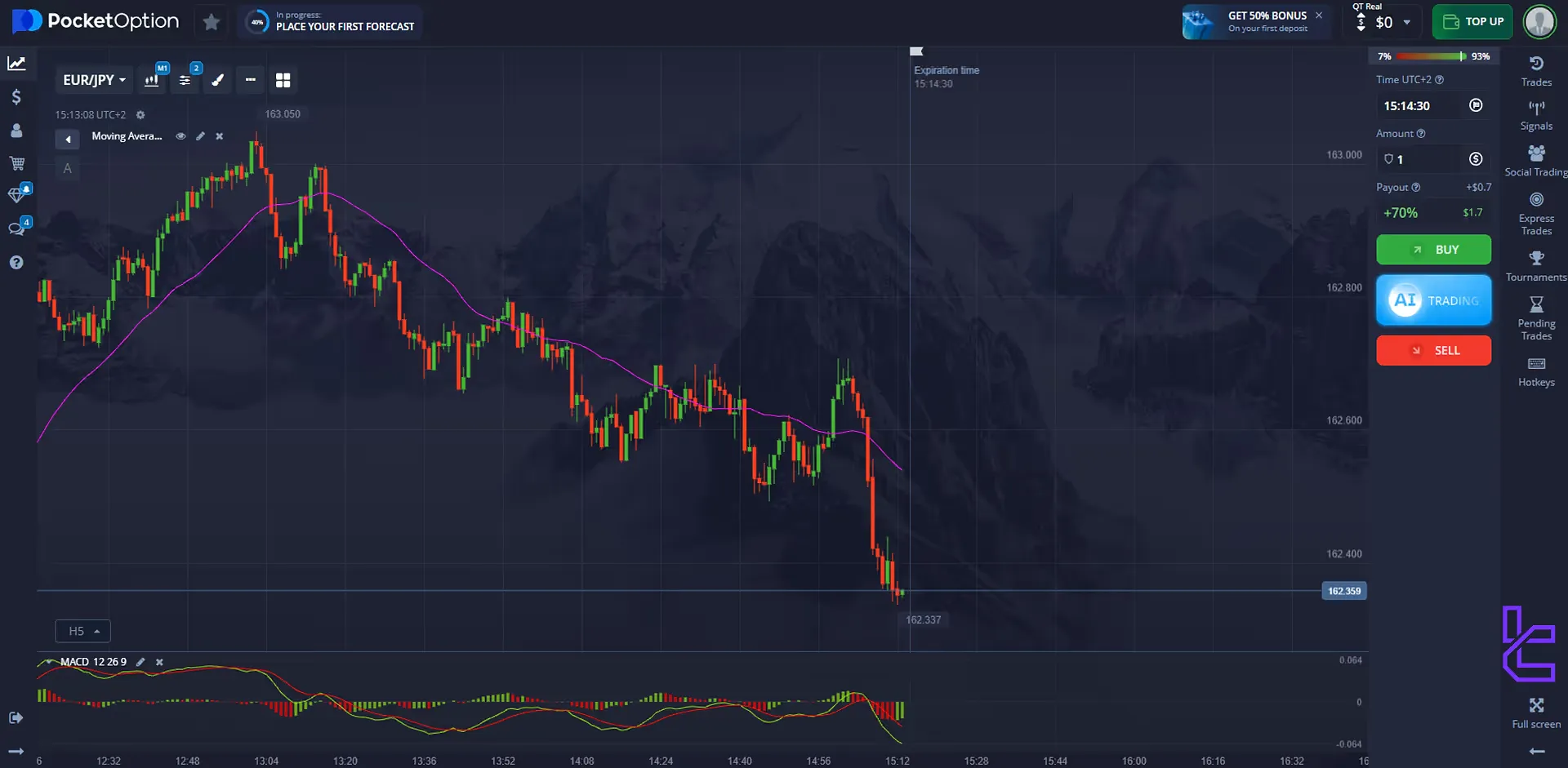 Pocket Option Proprietary trading platform