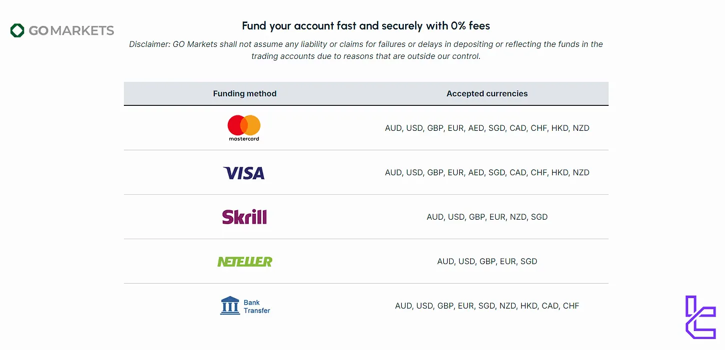 GO Markets payment options