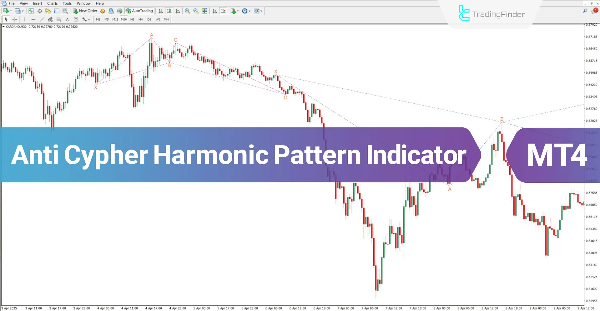 Anti Cypher Harmonic Pattern Indicator MT4 Download – Free – [TradingFinder]