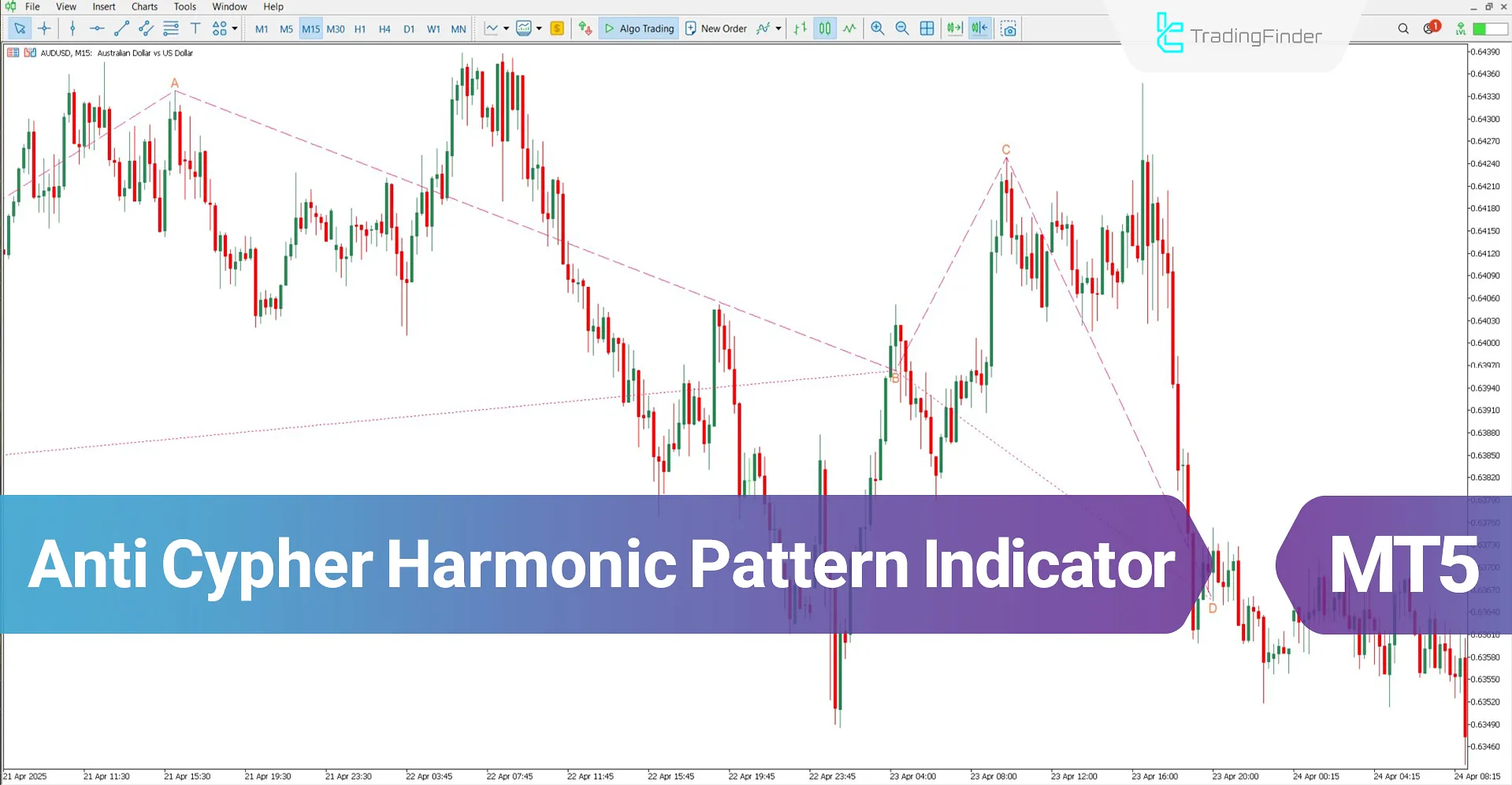 Anti Cypher Harmonic Pattern Indicator MT5 Download – Free – [TradingFinder]