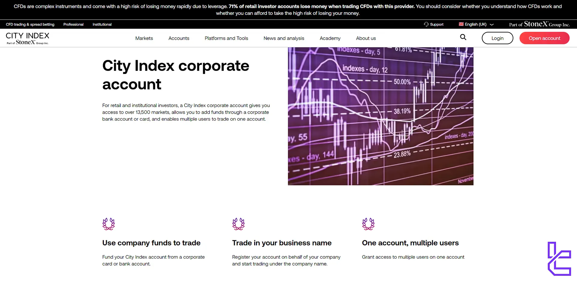 City Index Corporate account