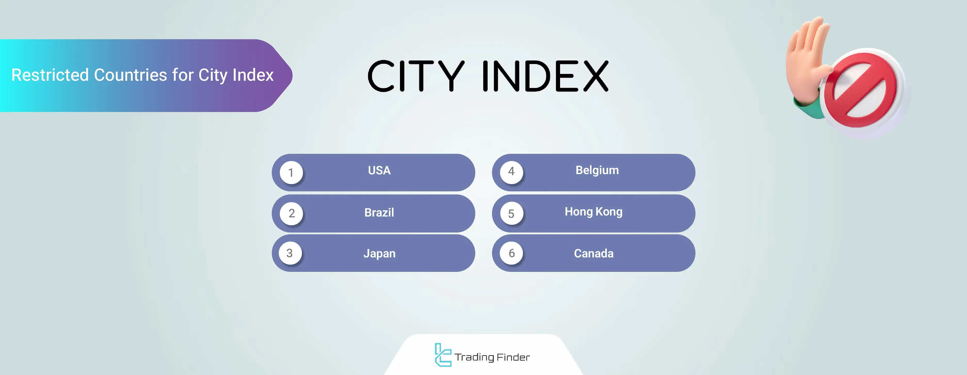 City Index restricted countries