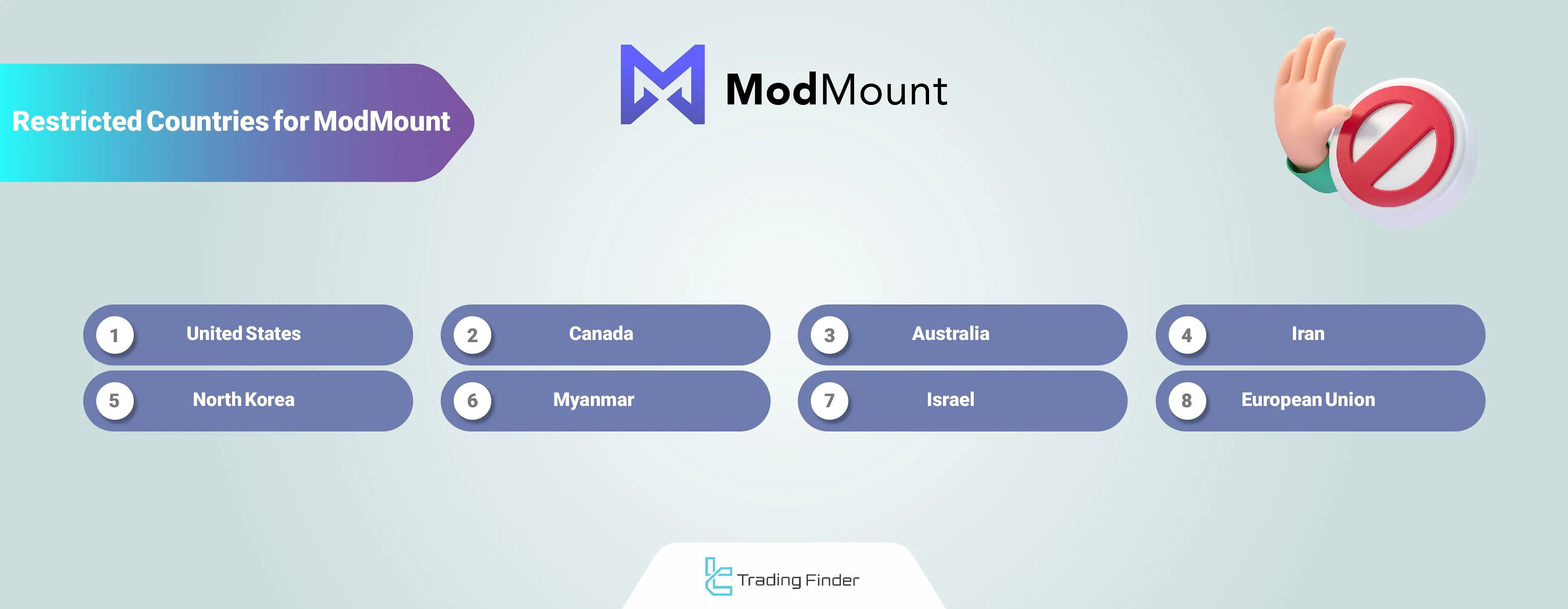 ModMount Restricted Countries