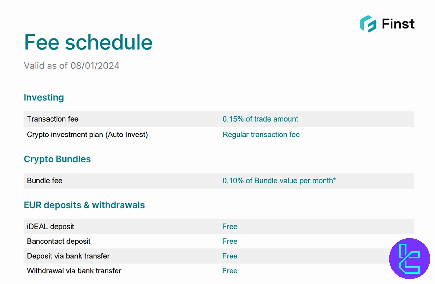 Finst Fee Schedule