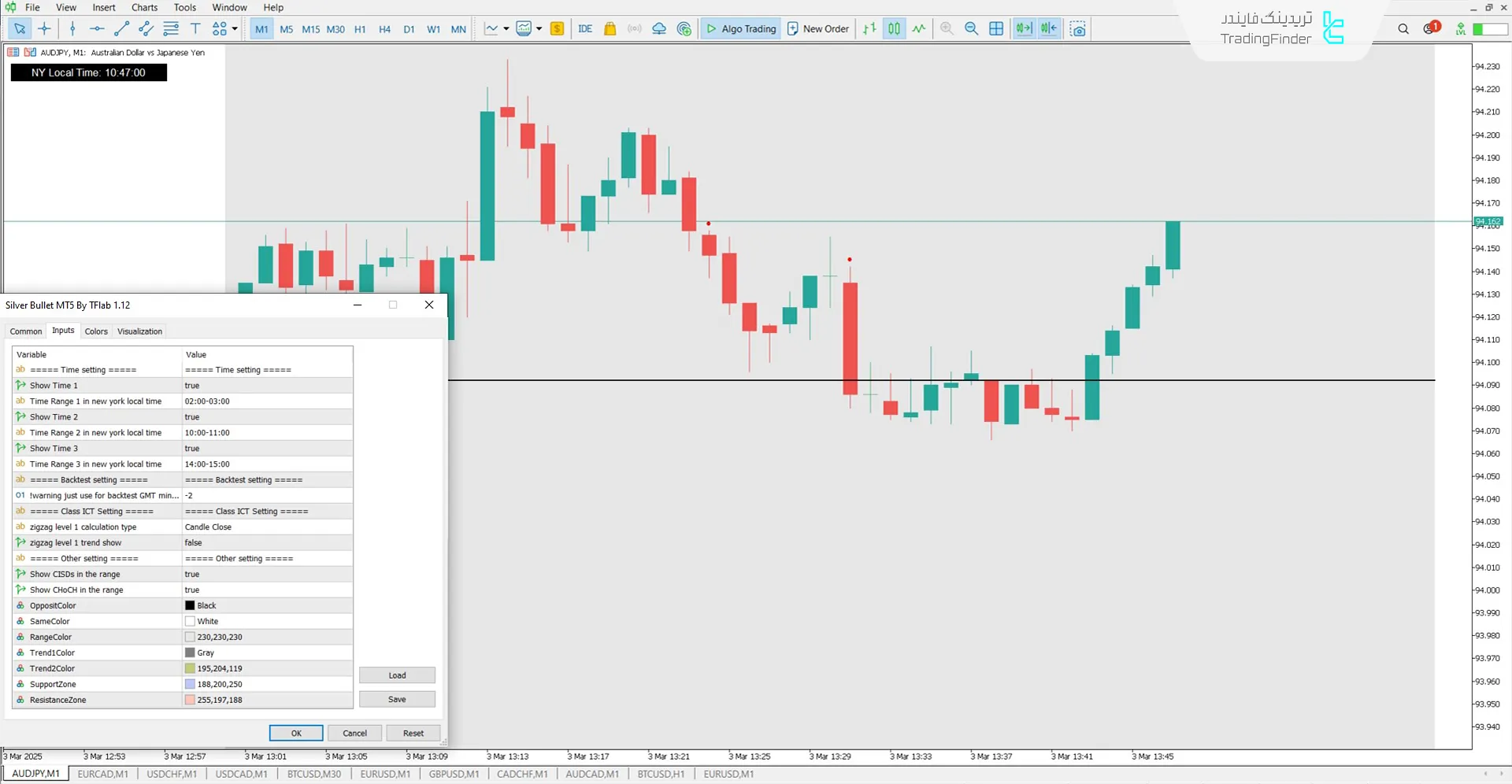 دانلود اندیکاتور سیلور بولت (Silver Bullet ICT) در متاتریدر 5 – رایگان – [TFlab] 3