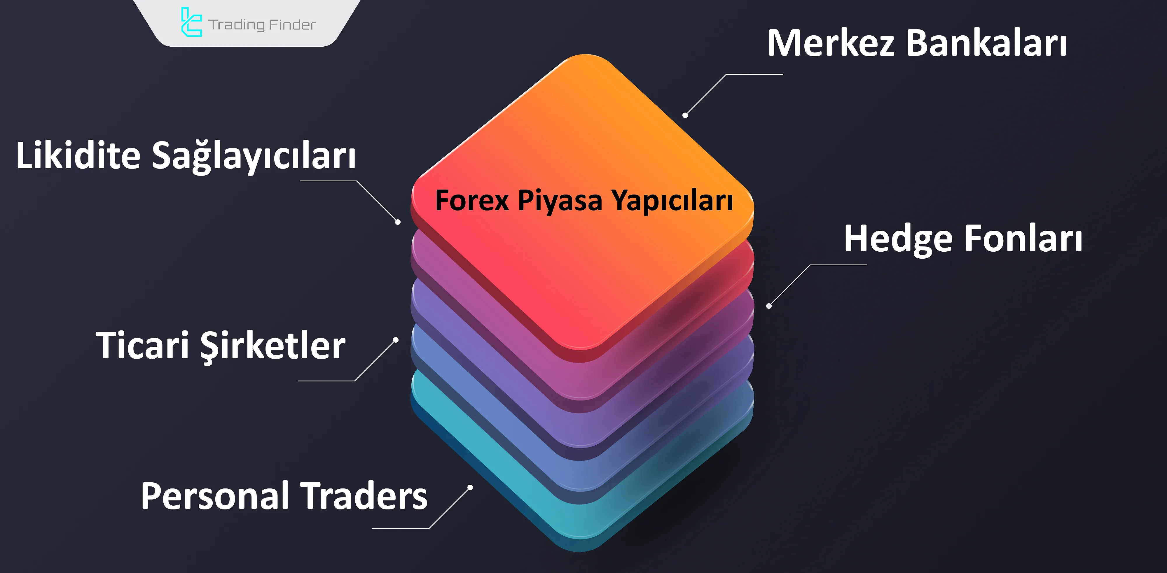 Forex Piyasa Yapıcıları