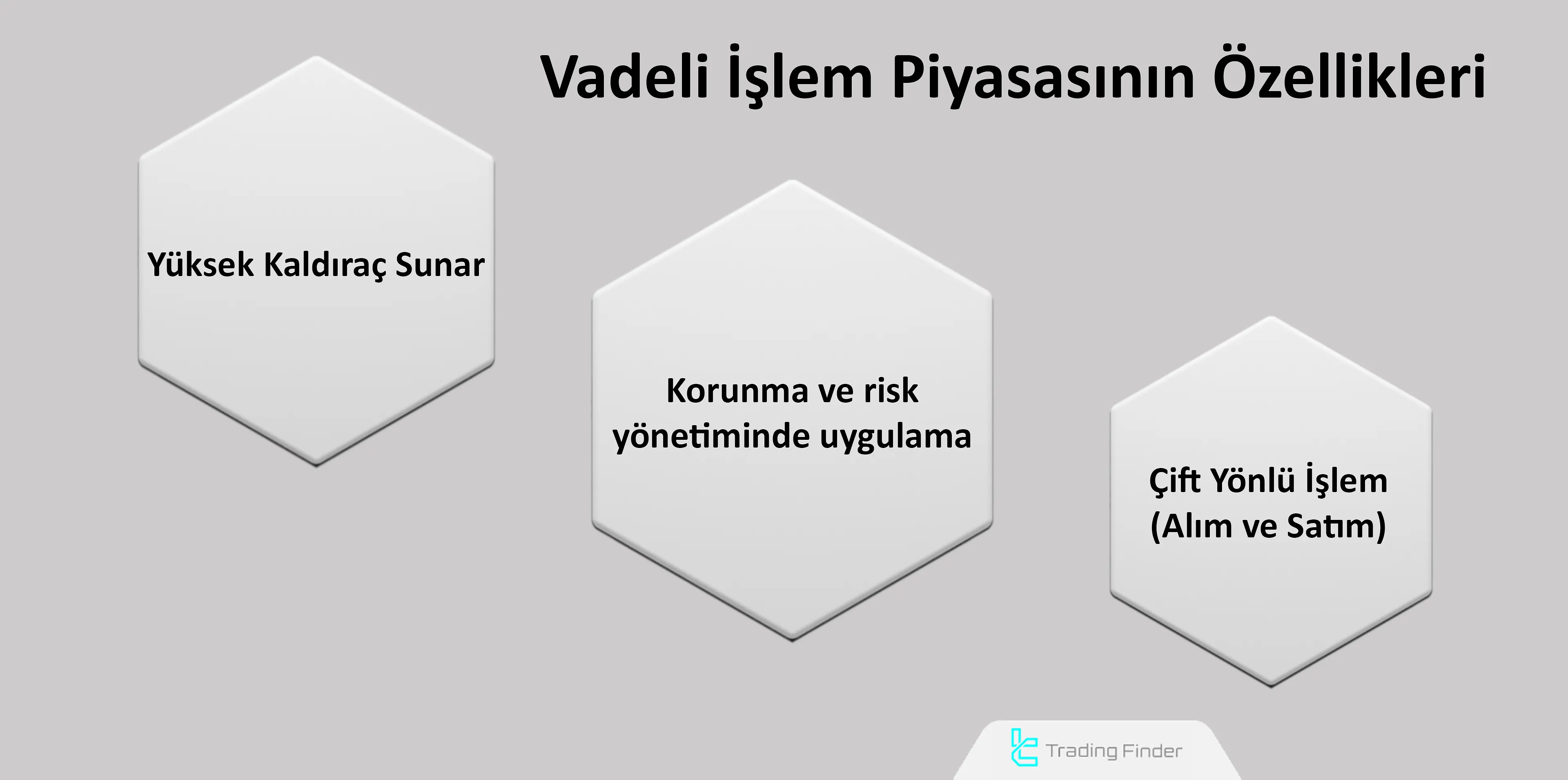 Vadeli İşlemler Piyasasının Özellikleri