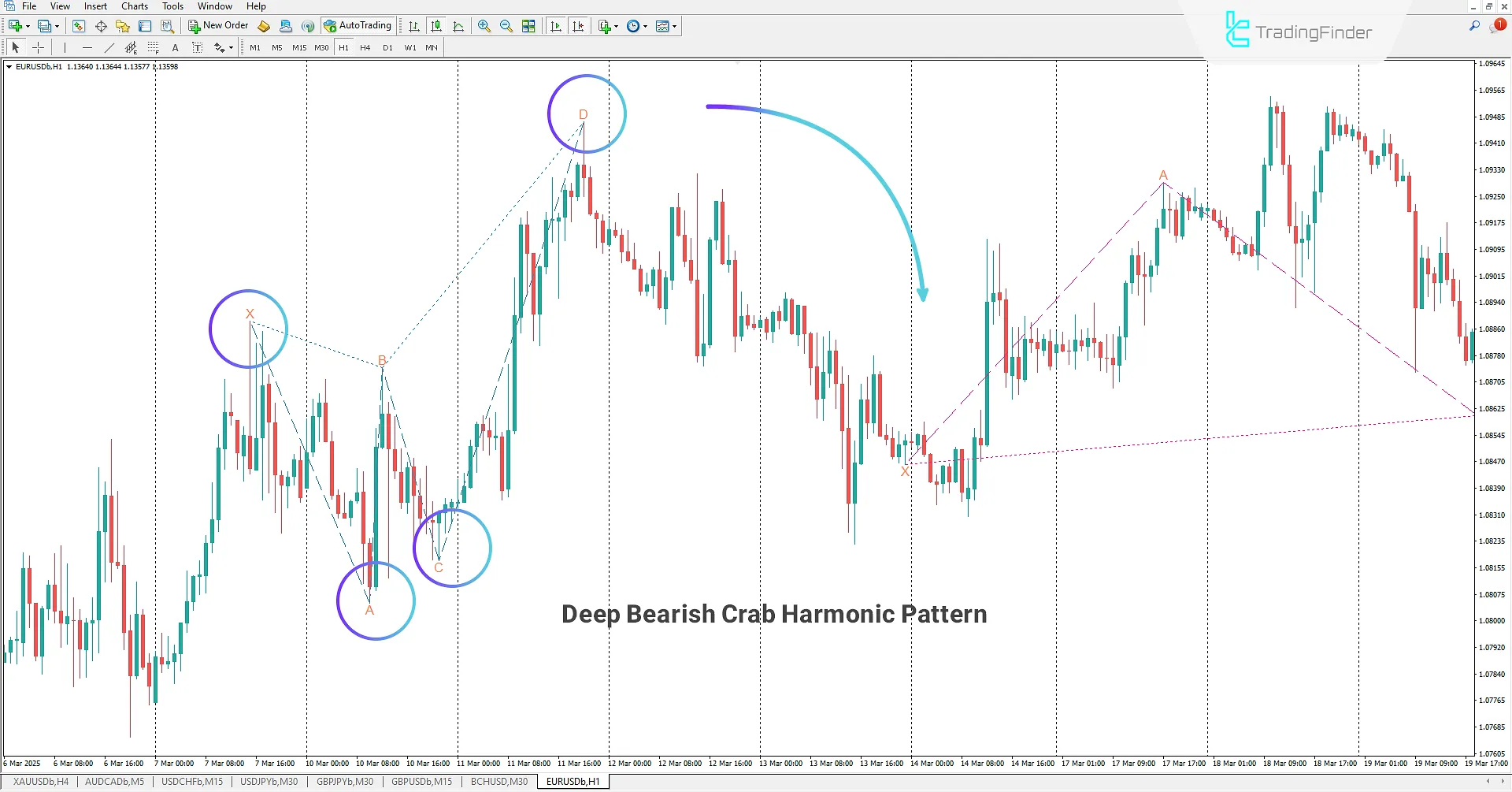 Deep Crab Harmonic Pattern Indicator MT4 - Free Download 2